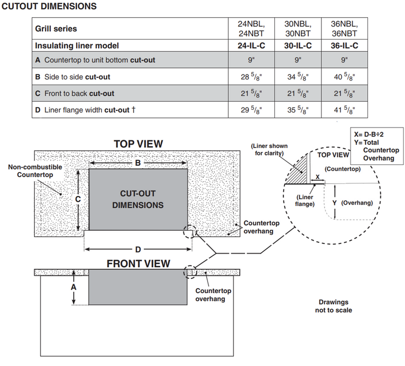 American Outdoor Grill Liners for Grills