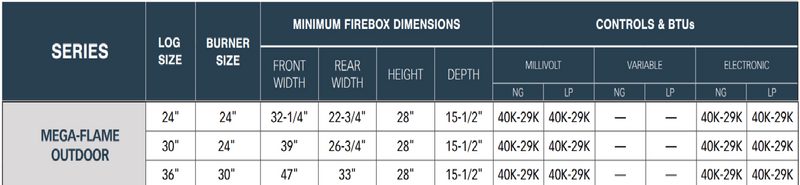 Superior Mega-Flame Outdoor Series 36-in Gas Burner and Log Set